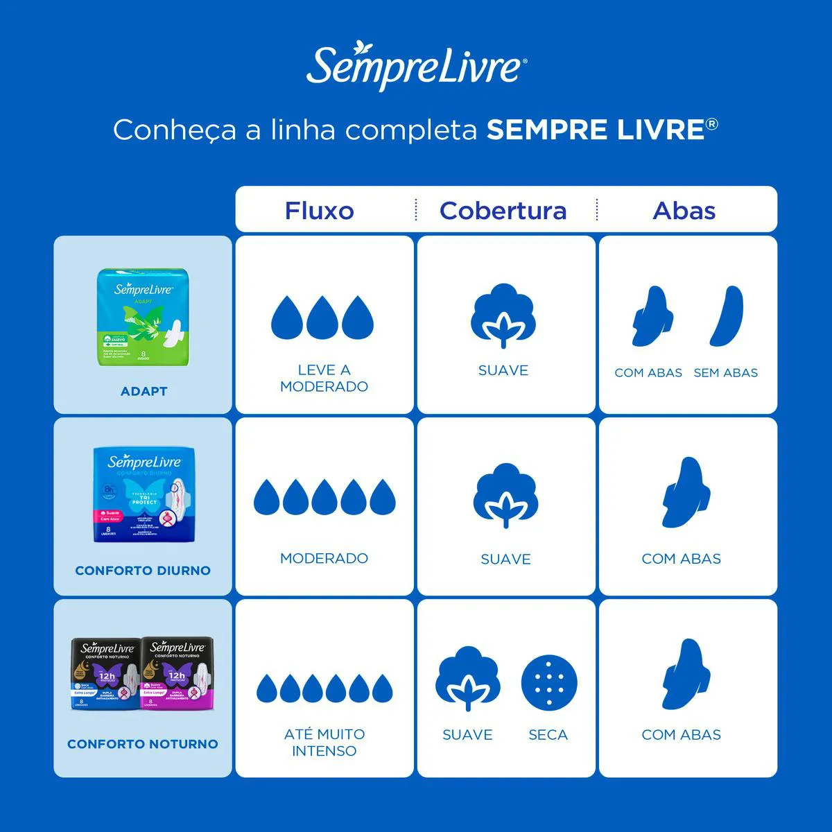 Absorvente Sempre Livre Adapt Plus Cobertura Suave Com Abas 32 unidades