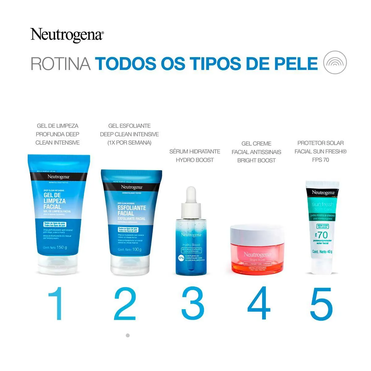 Esfoliante Facial Neutrogena Deep Clean Energizing em Gel com 100g