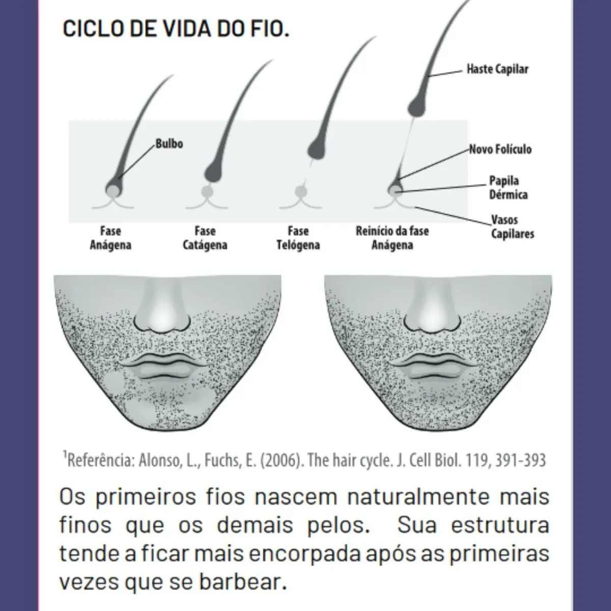 Crescer Barba Fórmula Exclusiva Tratamento Bioplex Softhair