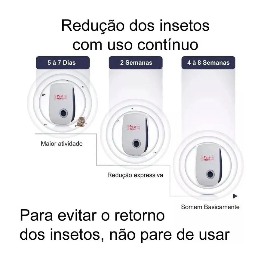 Repelente Eletrônico Ultrassônico Espanta Ratos Baratas Branco