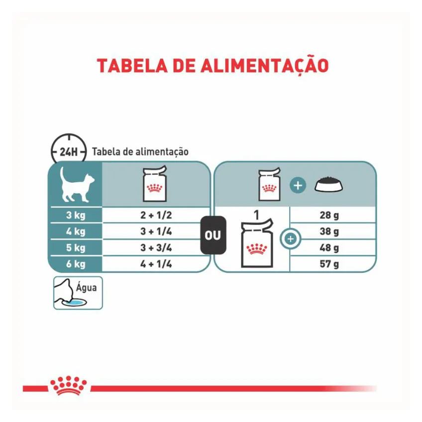 Kit 3 Sachê Royal Canin Hairball Bola Pelo Gato Adult 3X85Gr