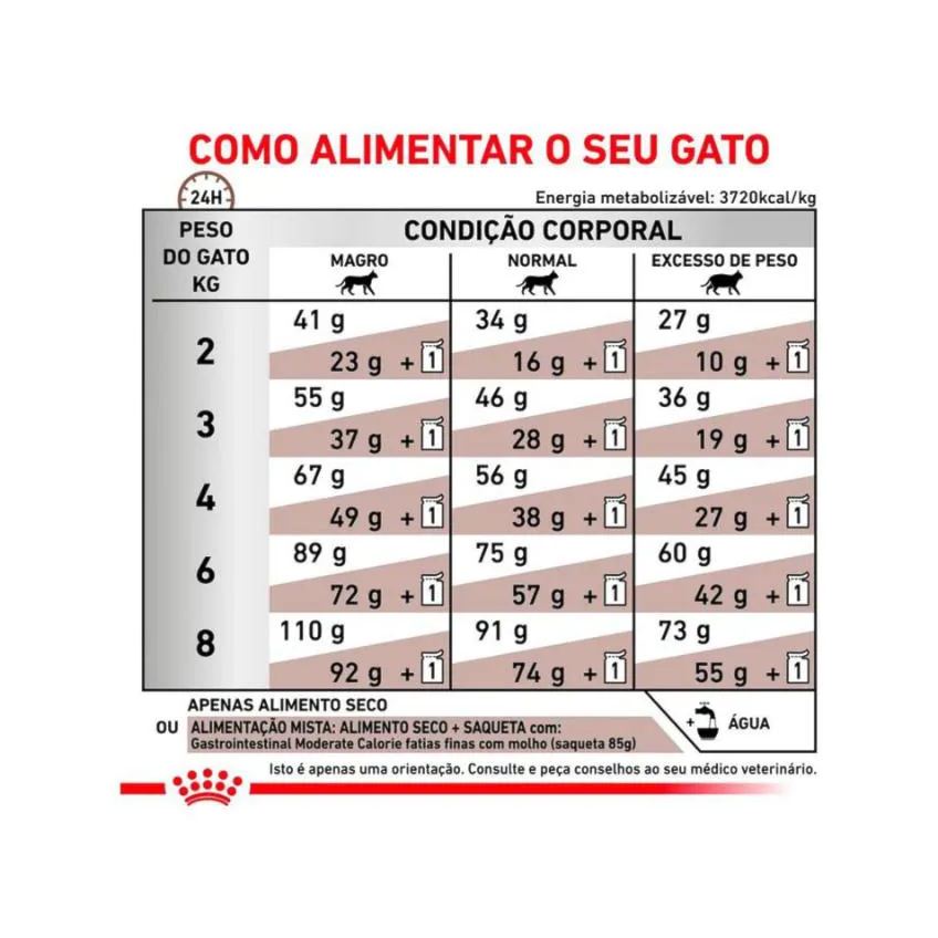 Ração Royal Canin Veterinary Diet Gastrointestinal para Gatos Adultos 4,0Kg
