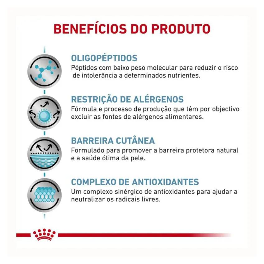 Ração Royal Canin Dieta Veterinária Anallergenic para Cães Adultos 4 Kg