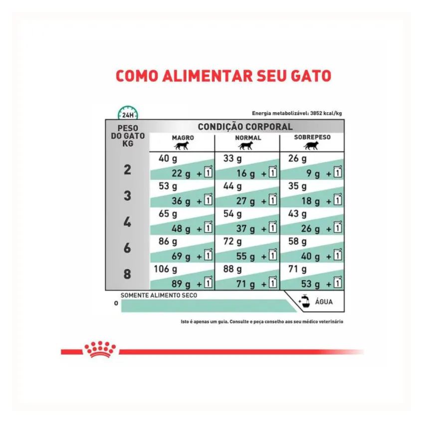 Ração Royal Canin Dieta Veterinária Diabetic para Gatos Adultos 1,5Kg