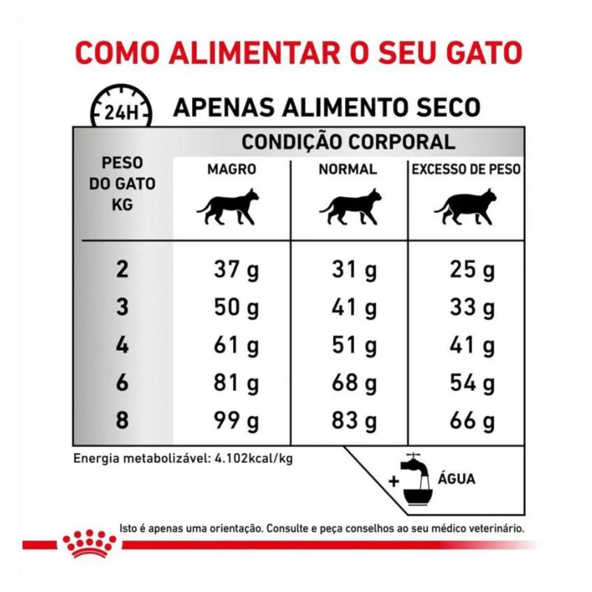 Ração Royal Canin Dieta Veterinária Hipoalergênica para Gatos Adultos 1,5 Kg