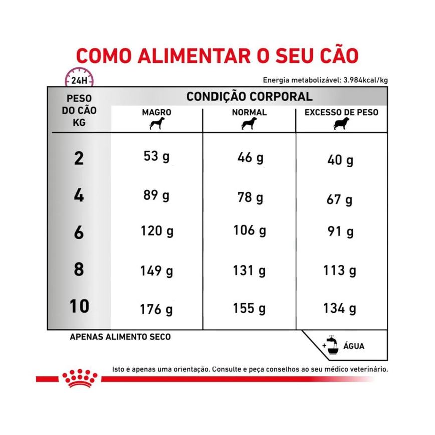 Ração Royal Canin Dieta Veterinária Renal Small Dog para Cães de Pequeno Porte 2,0Kg